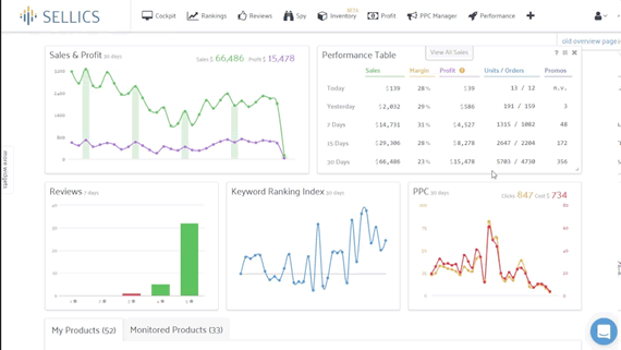 sellics keyword manager