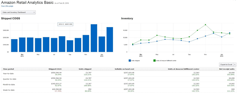 amazon retail analytics