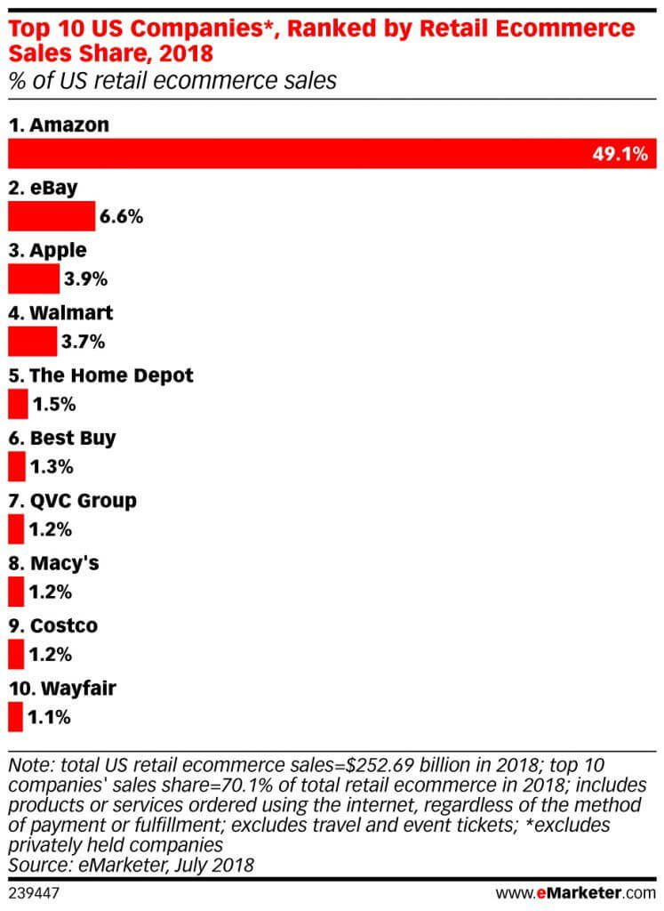 amazon seo sales rank