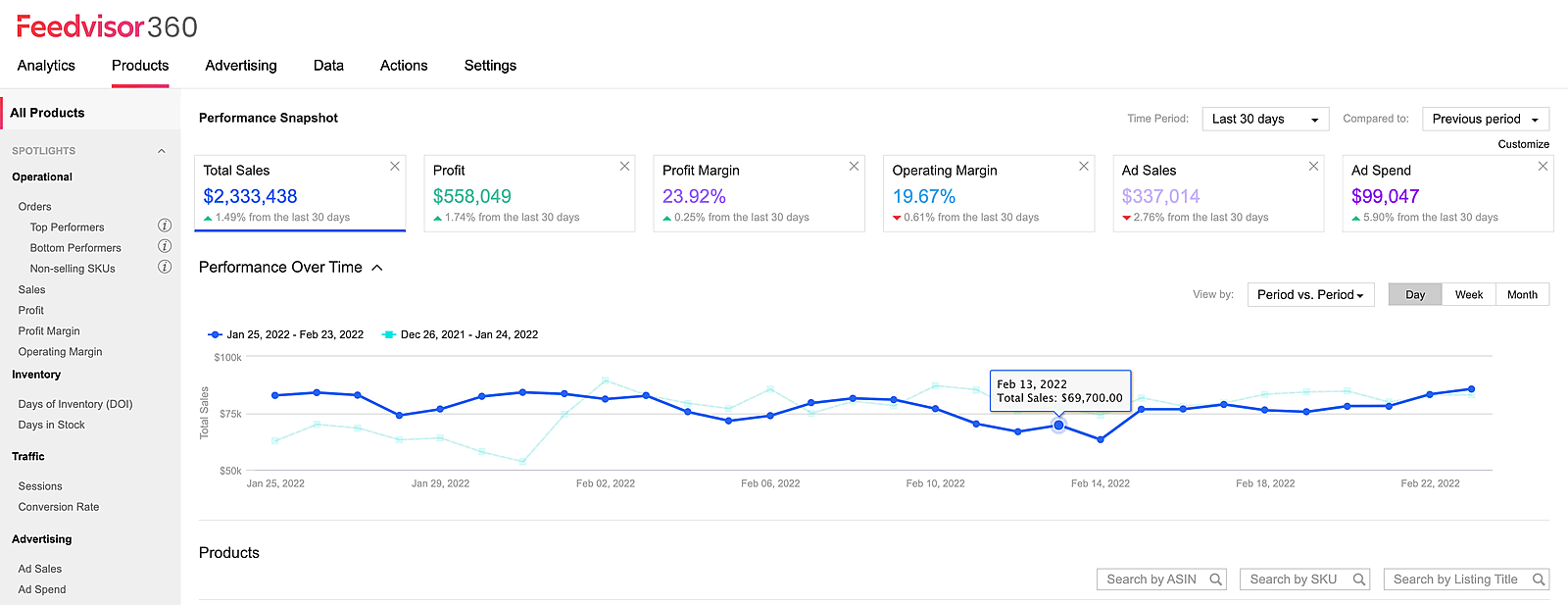 Bildschirmfoto des Dashboards der feedvisor-Produkte