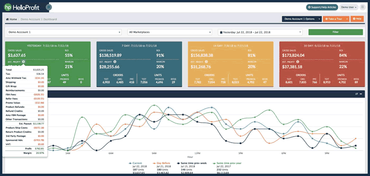 helloprofit merchant dashboard 1