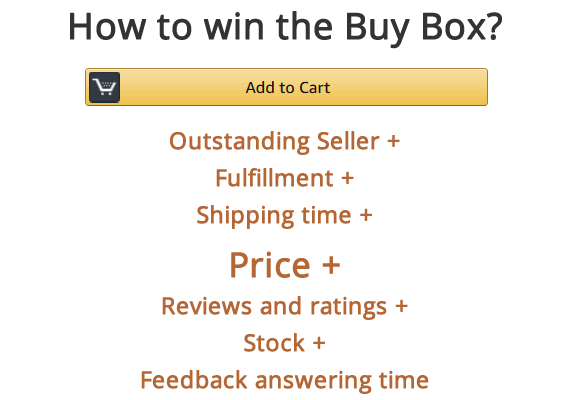 how to win the buy box flow graph