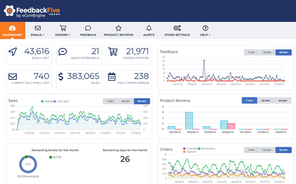 feedbackfive dashboard