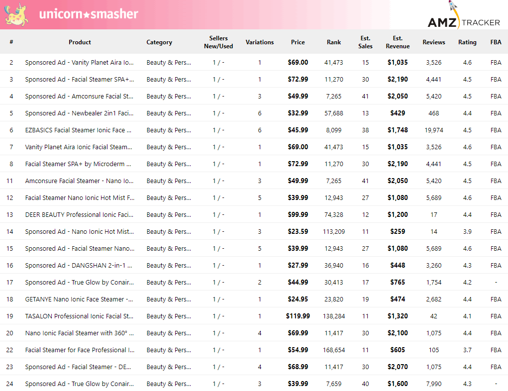 unicorn smasher amz tracker product database