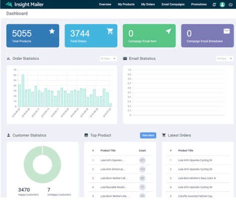 insight mailer dashboard