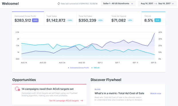 teikametrics dashboard