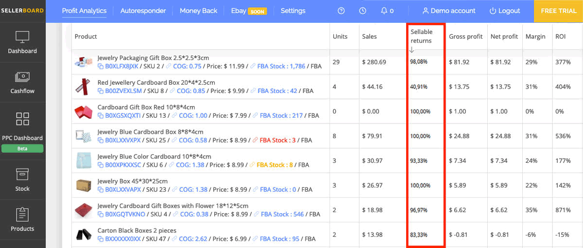 analisi dei profitti di sellerboard