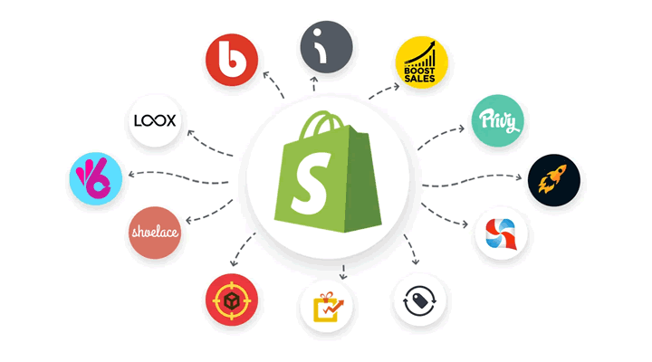 Shopify Review The Most Used Ecommerce Platform In The World