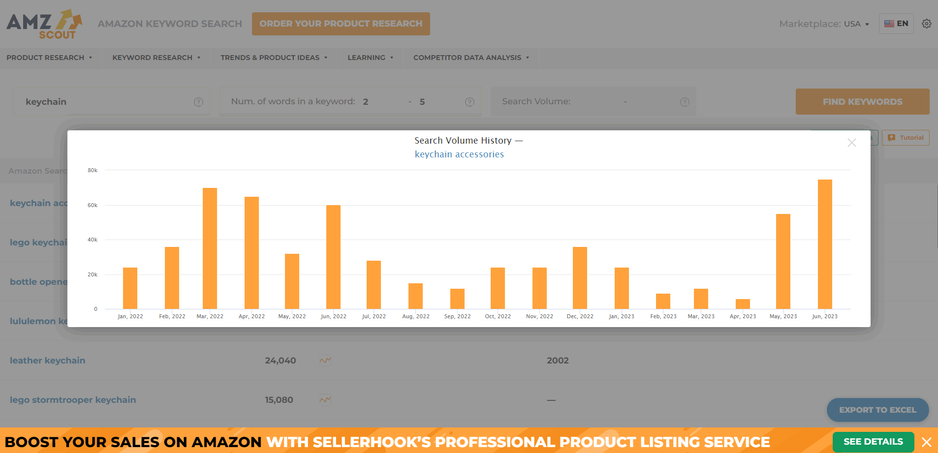 amzscout keyword research results