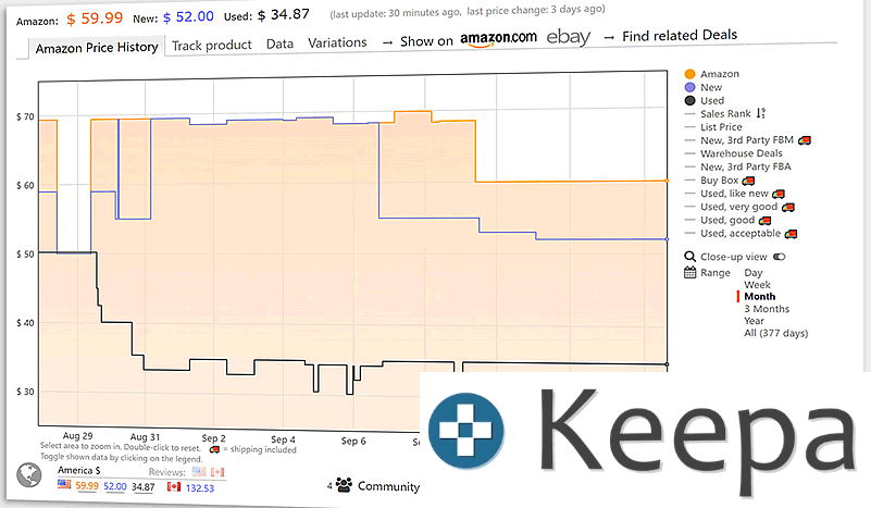 keepa screenshot tracker de preț