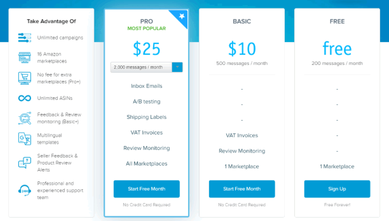 sage mailer pricing plans