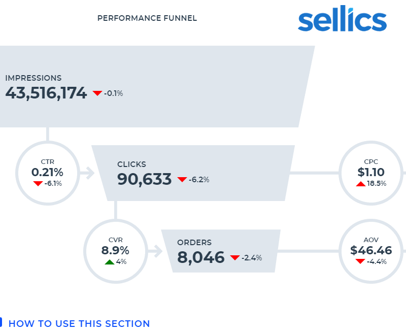 Schermata del benchmark sellics