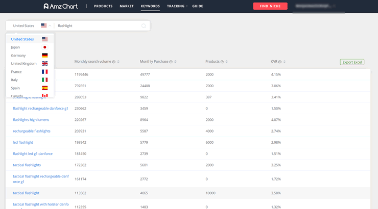 amzchart keywords