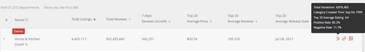 amzchart markets detail