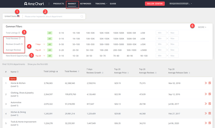 amzchart markets