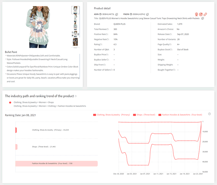 amzchart product details