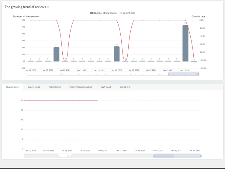 amzchart product review details