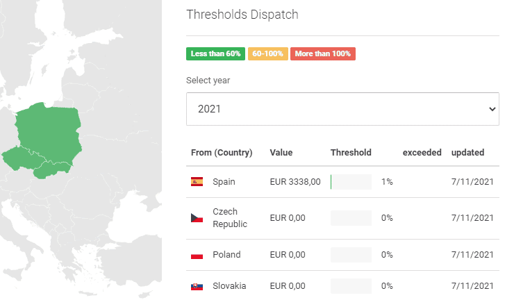 taxdoo Intrastat