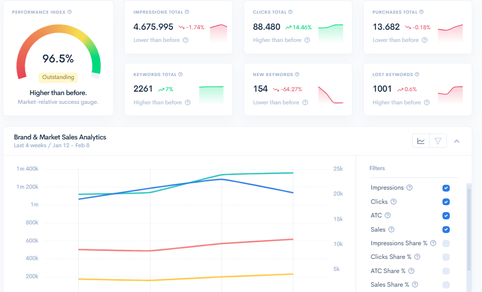 sqp insights