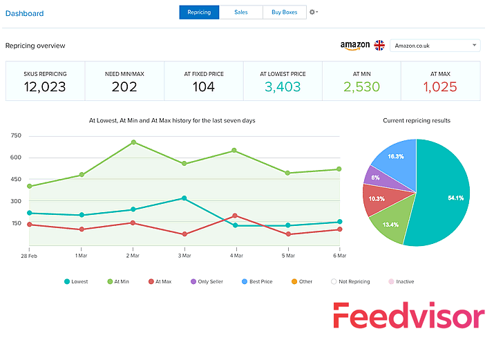 feedvisor repricer dashboard