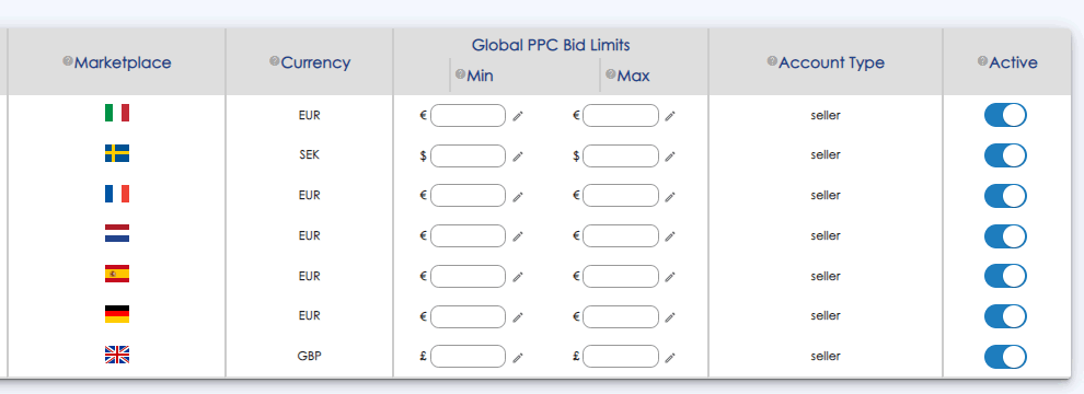 limiti di offerta ppc globali di sellermetrics