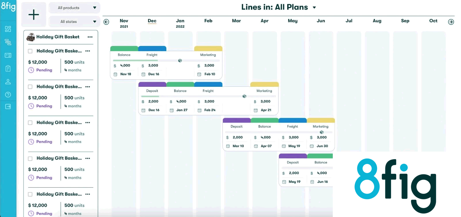 8fig credit financing lines