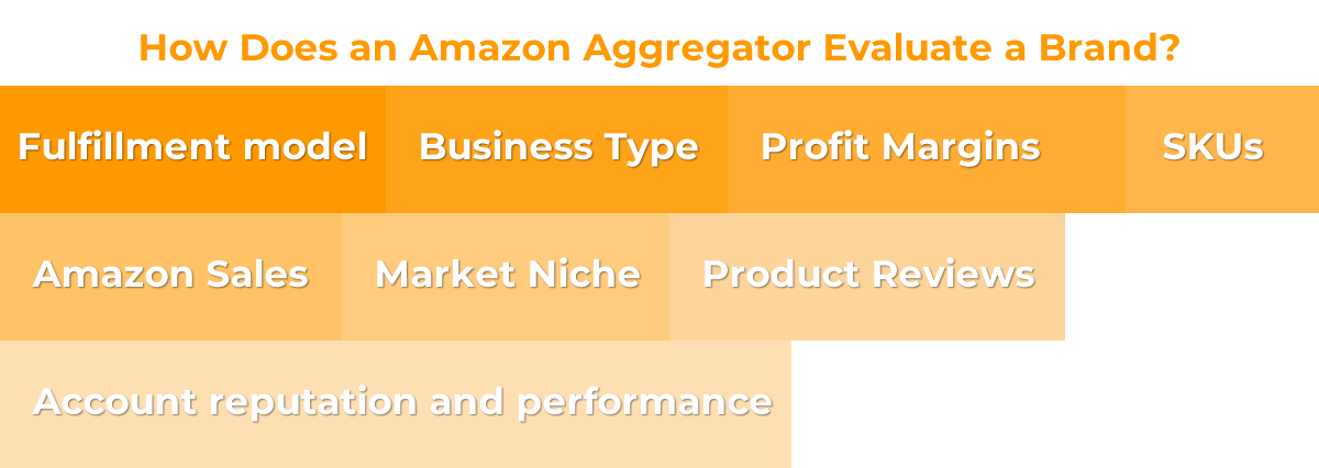 How Does an Amazon Aggregator Evaluate a Brand