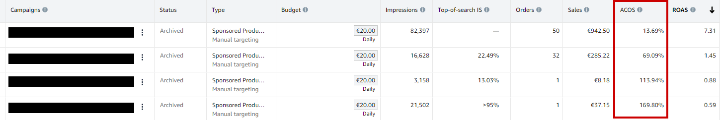 amazon werbekampagnen acos spalte