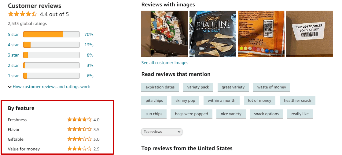 amazon reviews keywords