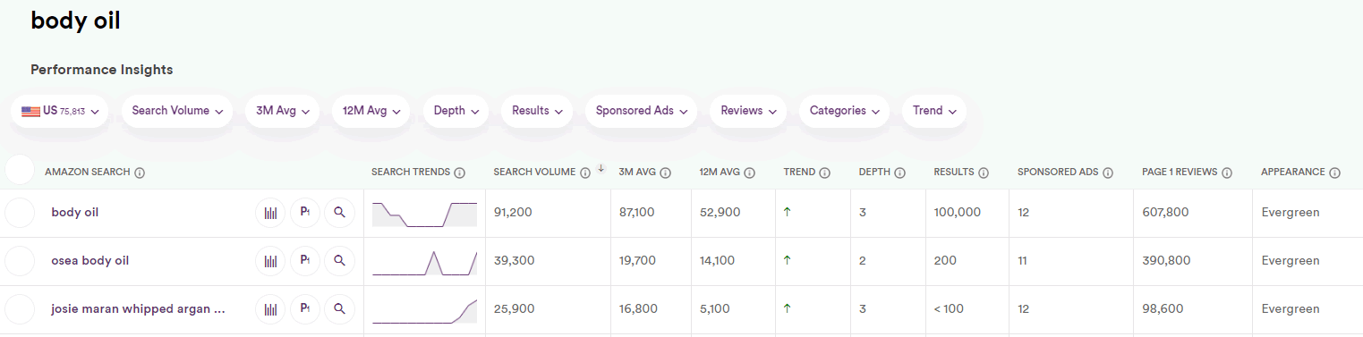 tüccar kelimeleri anahtar kelime çarpanı