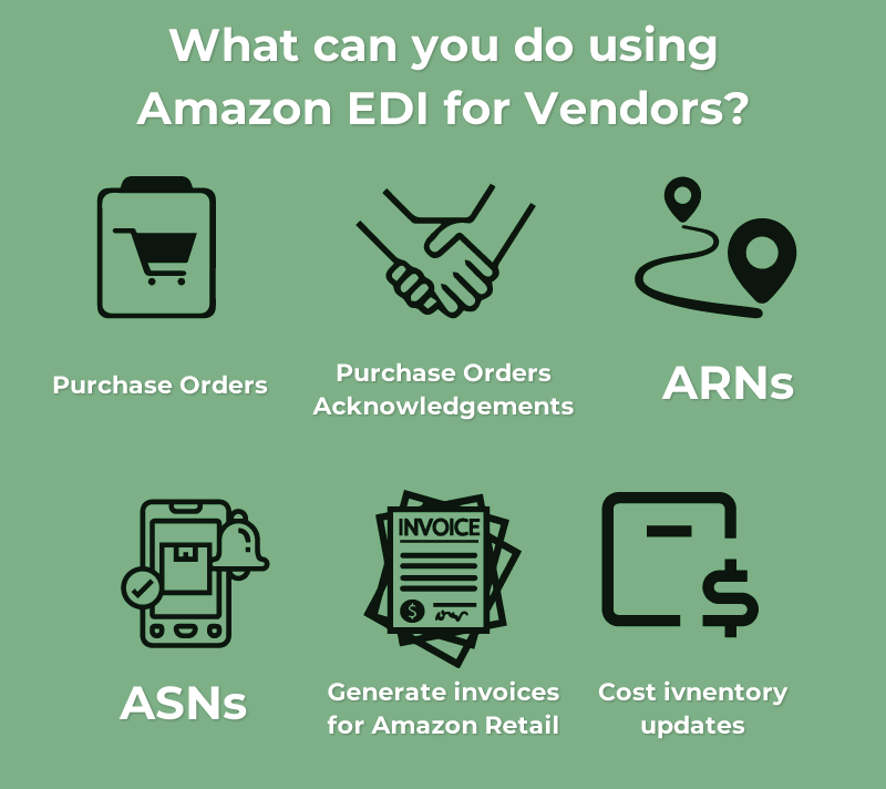 What can you do using Amazon EDI for Vendors