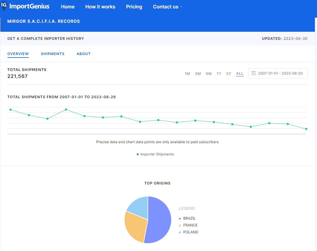 import genius importer story