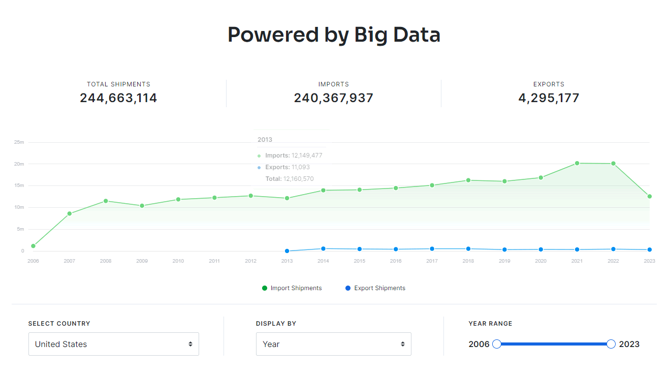 import genius shipments import export data