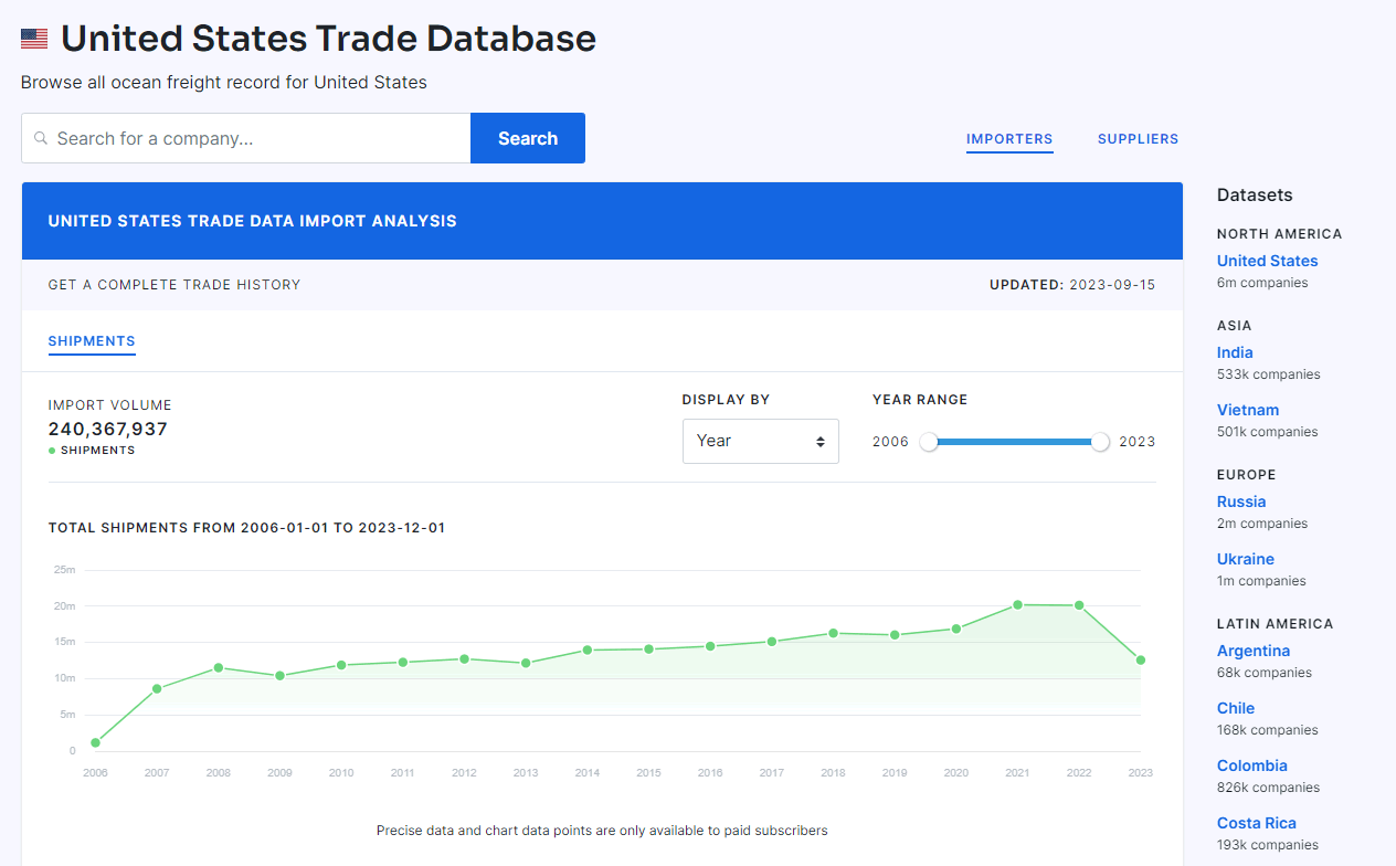 banca dati commerciale del genio dell'importazione USA