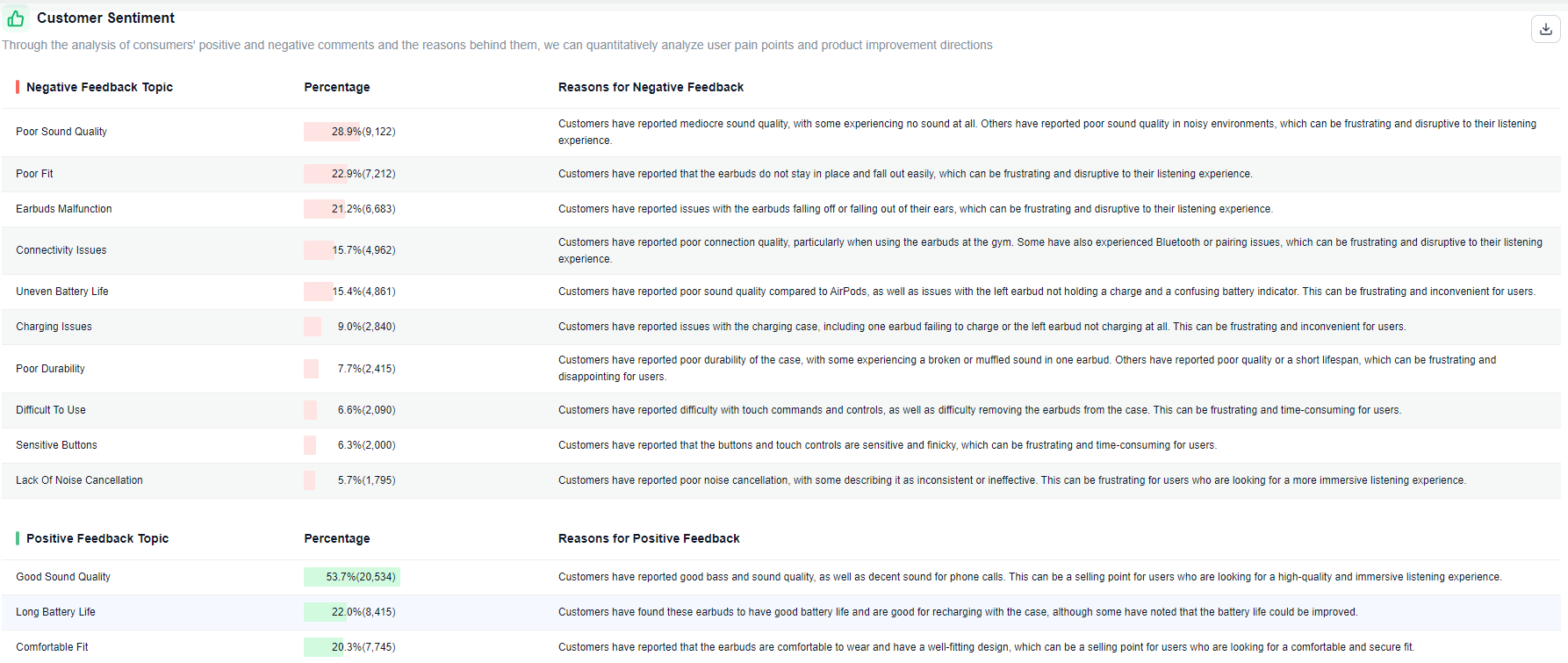 shulex customer sentiment