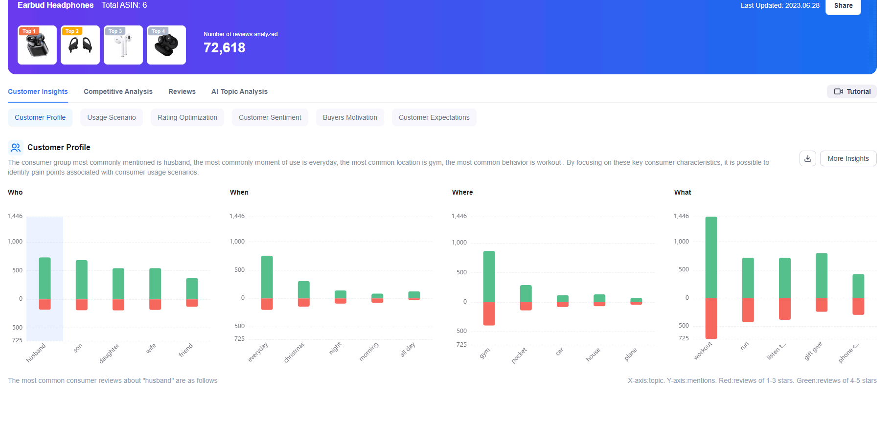 shulex market insights for earbuds