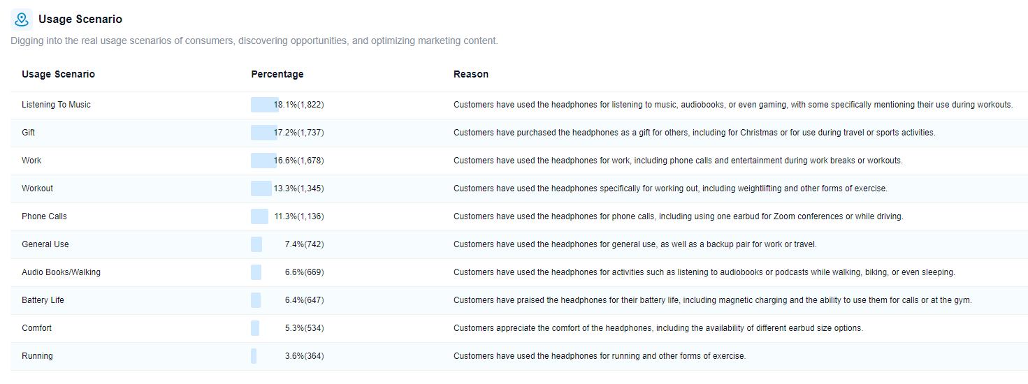 shulex market insights usage scenario