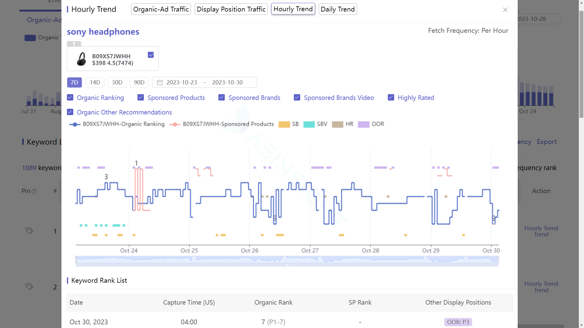 asinsight Keyword research hourly trends