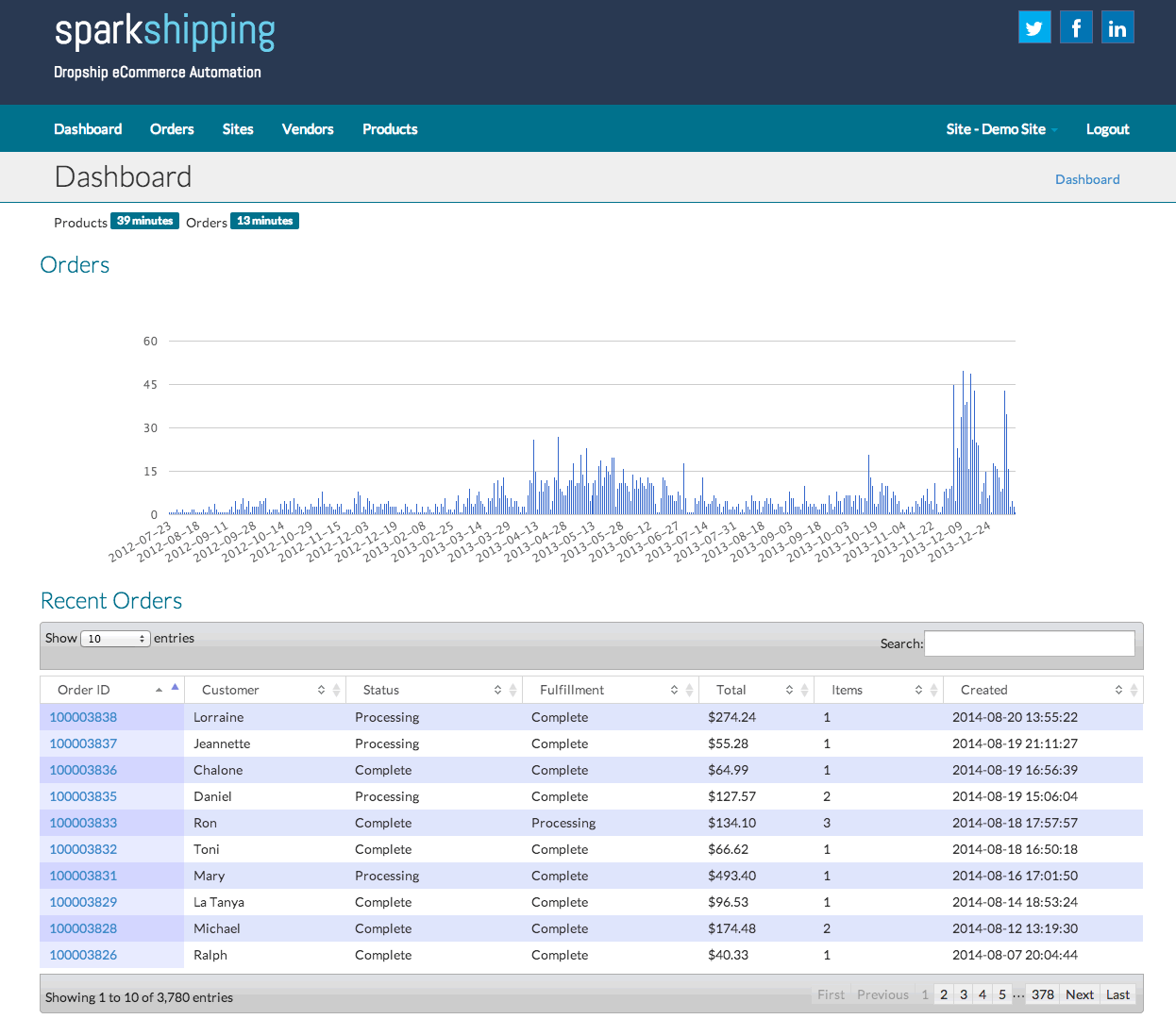 sparkshipping order dashboard