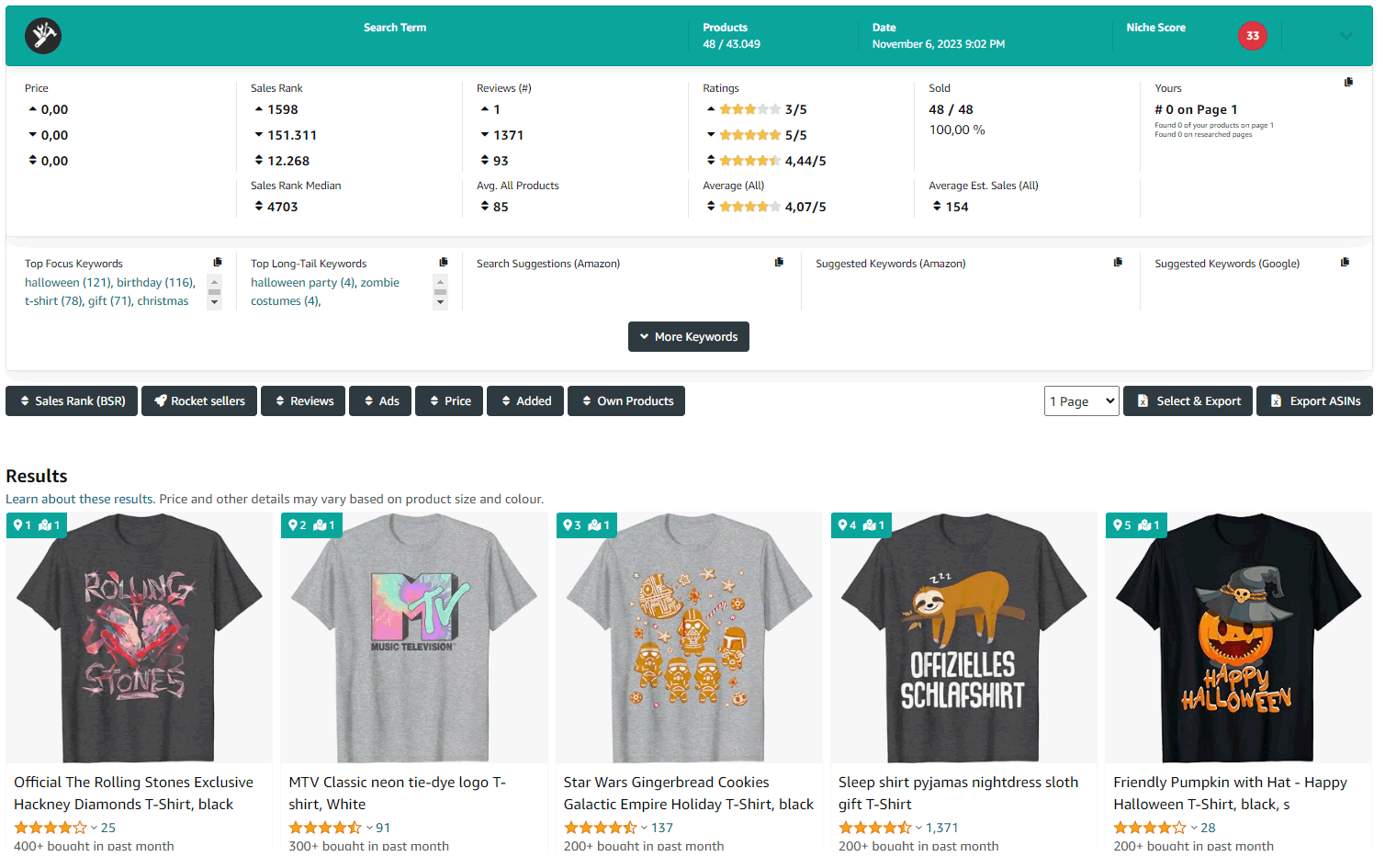 productor for merch by amazon analytics on page