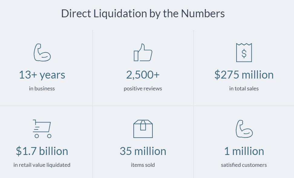 Liquidation Wholesalers: What They Are, Why You Need Them -  DirectLiquidation