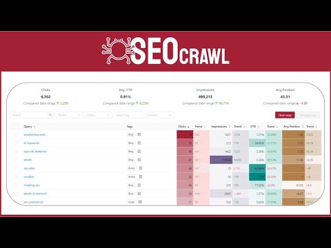SEOcrawl | Presentación del Software SEO para Profesionales y Empresas