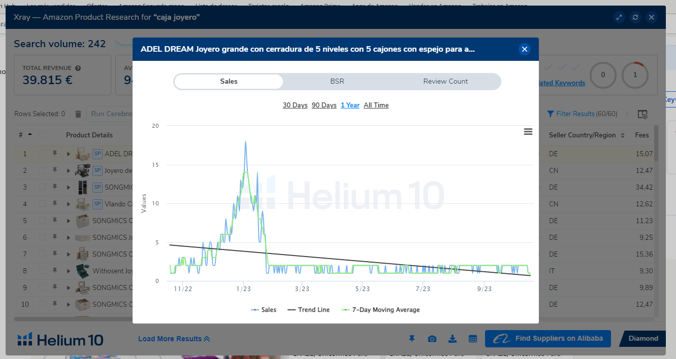 helium 10 xray sales velocity