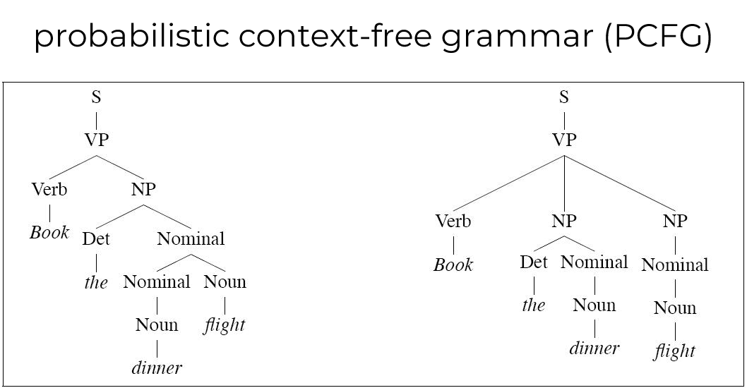 probabilistic context-free grammar (PCFG)