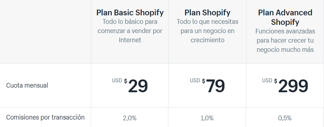 precios de shopify