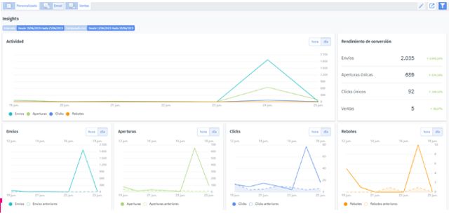 funcionalidades connectif insights